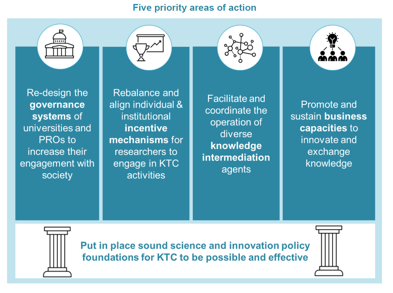 Imagen Areas of action