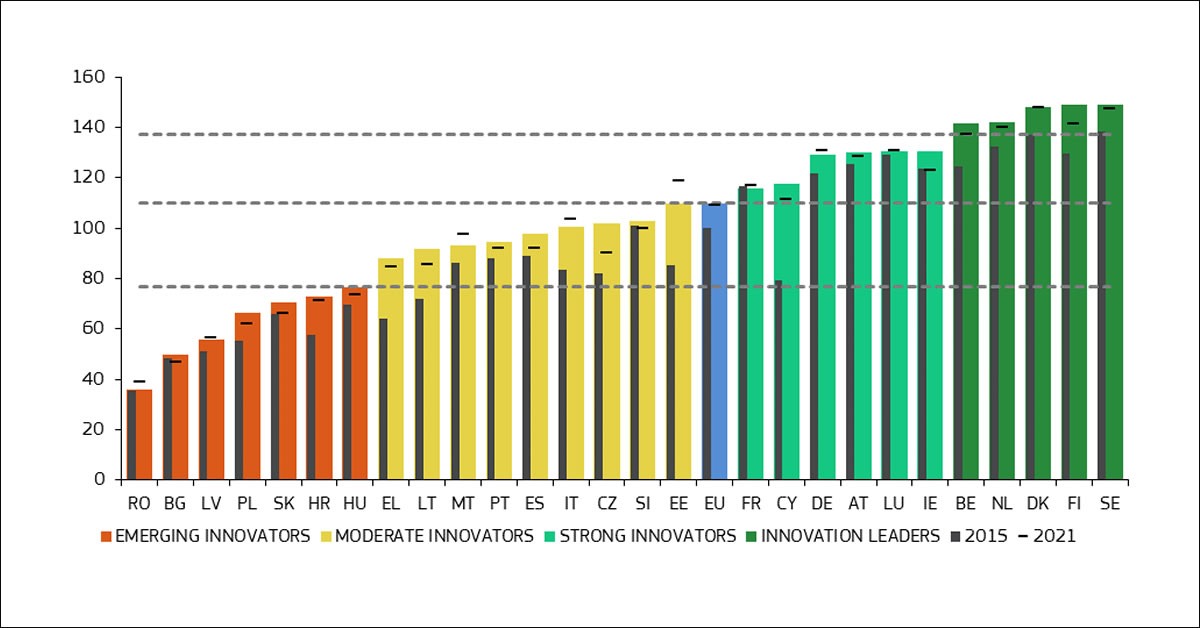 Resultados generales EIS 2022