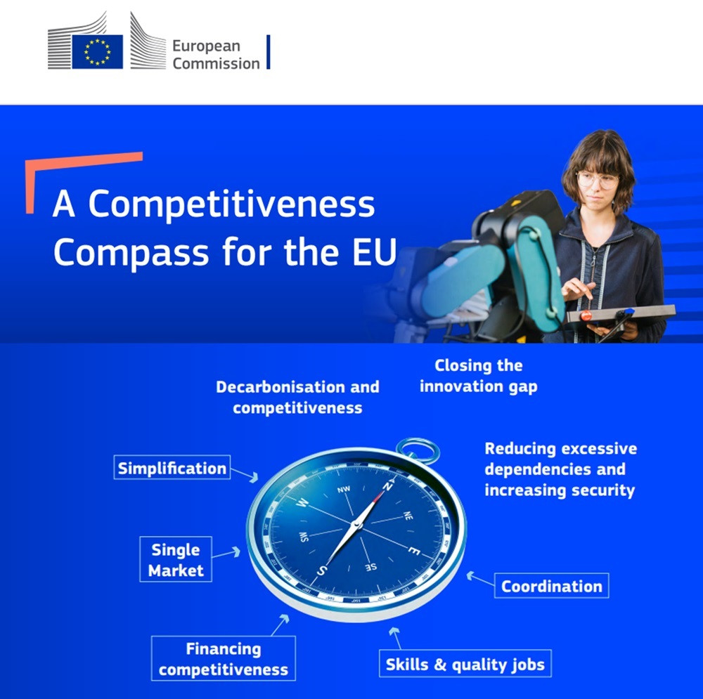 CE-competitiveness-compass-for-the-eu