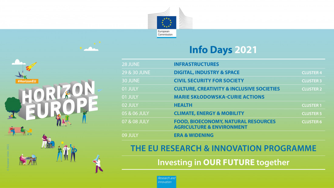 Imagen Horizon Europe Info Days 2021