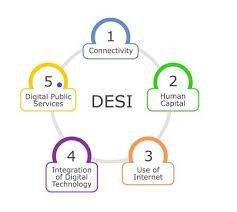 Digital Economy and Society Index (DESI)