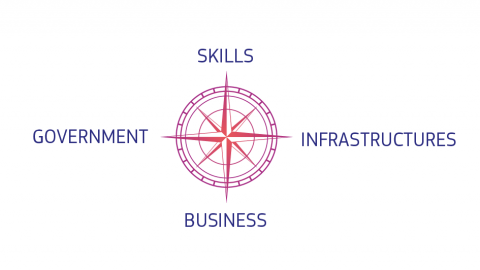 Digital Decade Compass